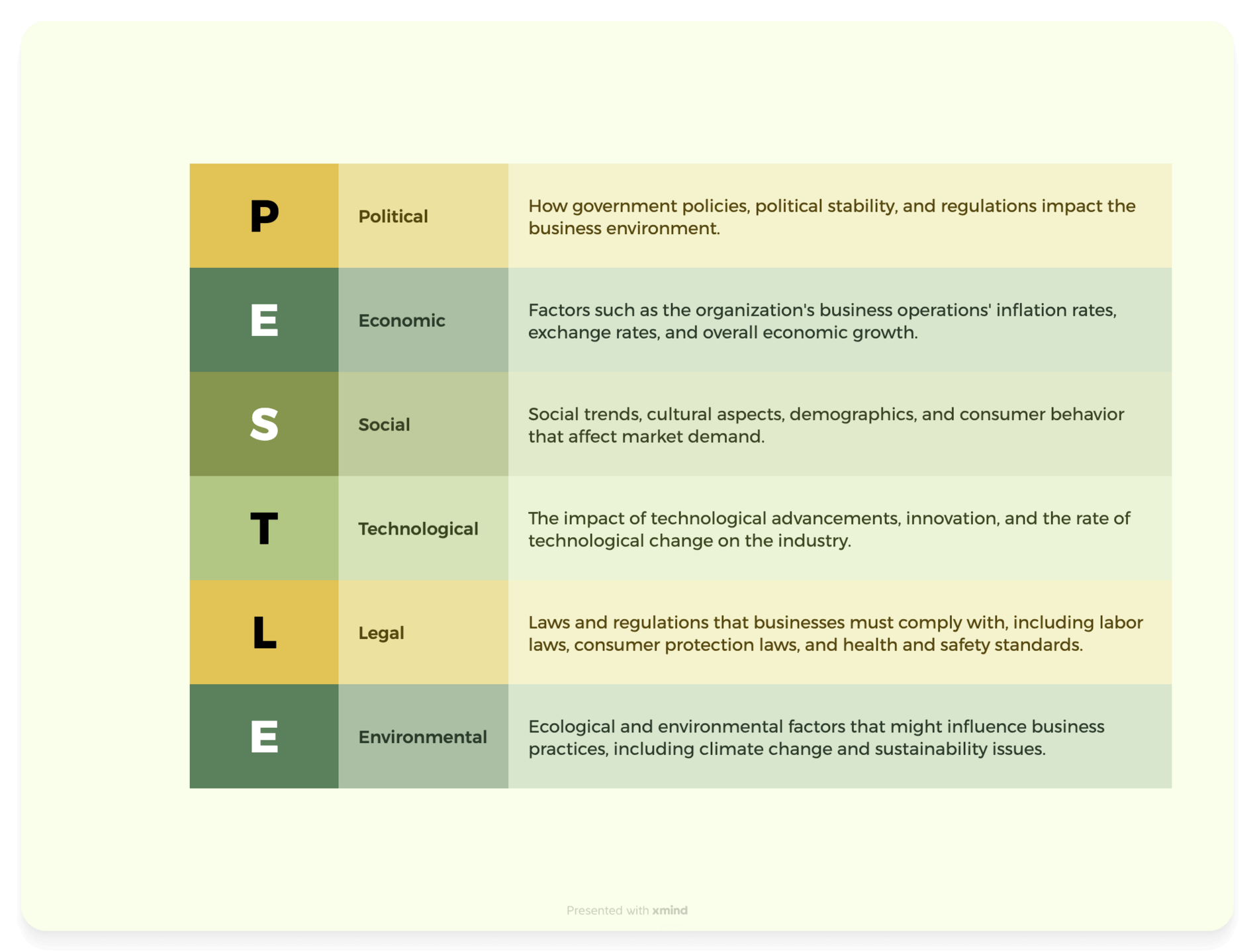 Pestle