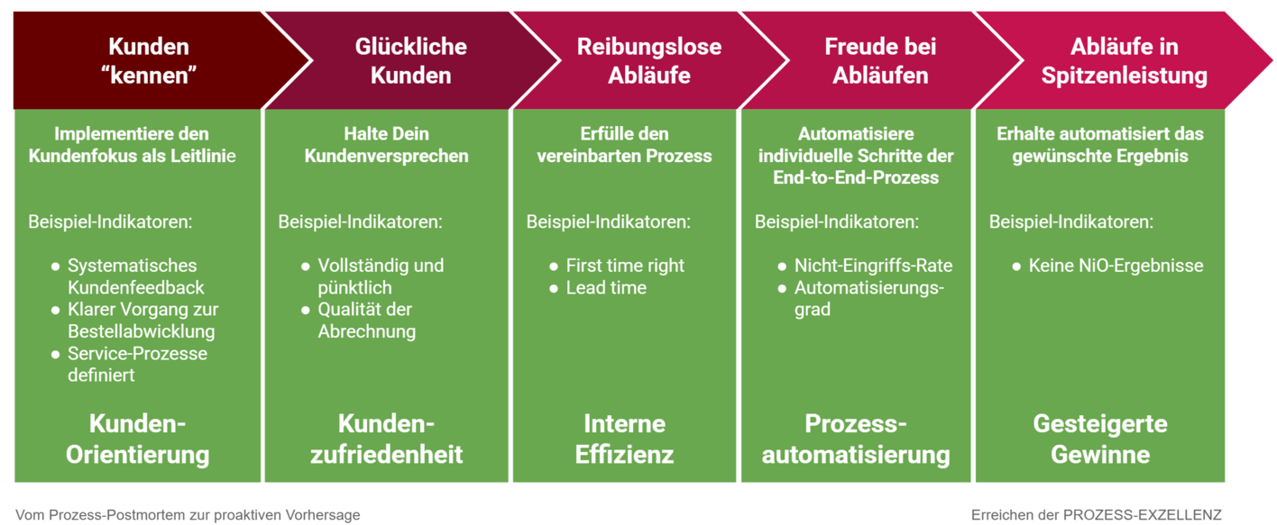 Kundenorientierung_zu_Excellez