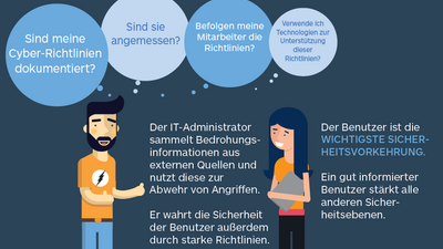IT Realisierungen