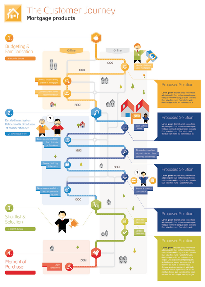 Story_Mapping