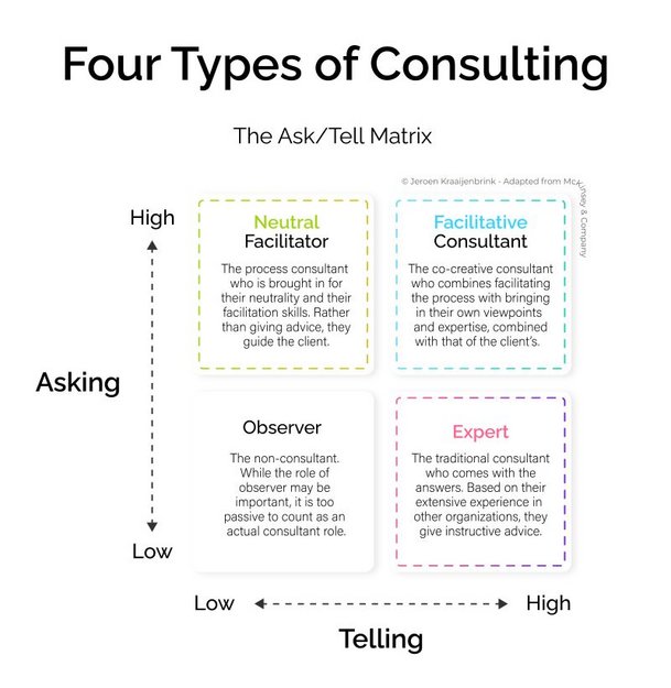 ask_-_tell_matrix