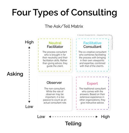 ask_-_tell_matrix