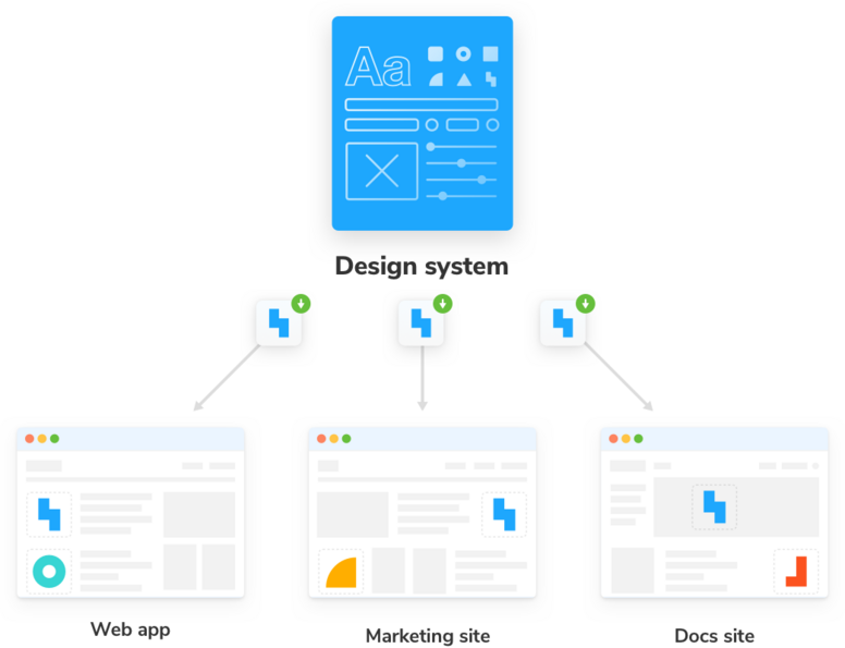 design-system-propagation