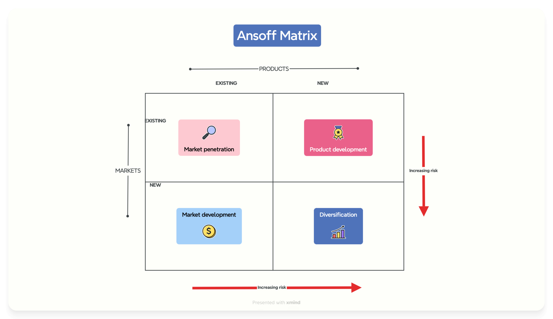 ansoff_matrix