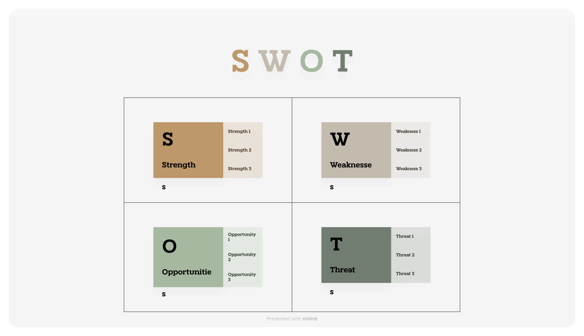 swot