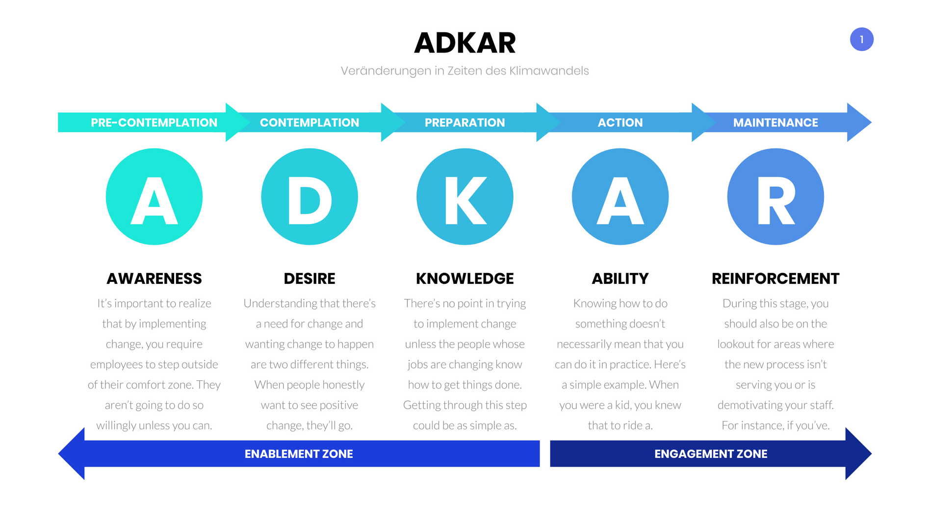 ADKAR