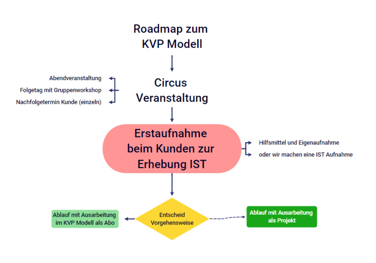 Roadmap