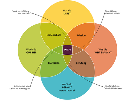ikigai