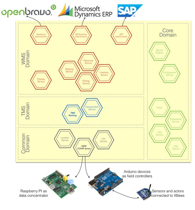 microservice_architecture