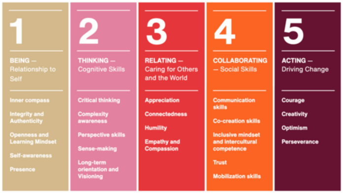 Slides_5_categories